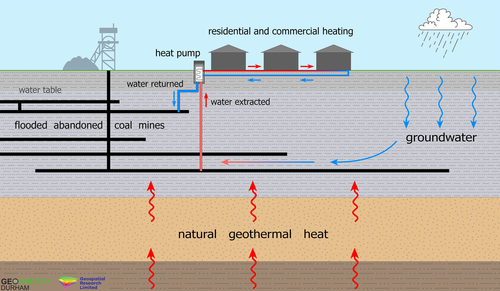 Can Abandoned Coal Mines Be Repurposed for Geothermal Energy Generation? Petro Online