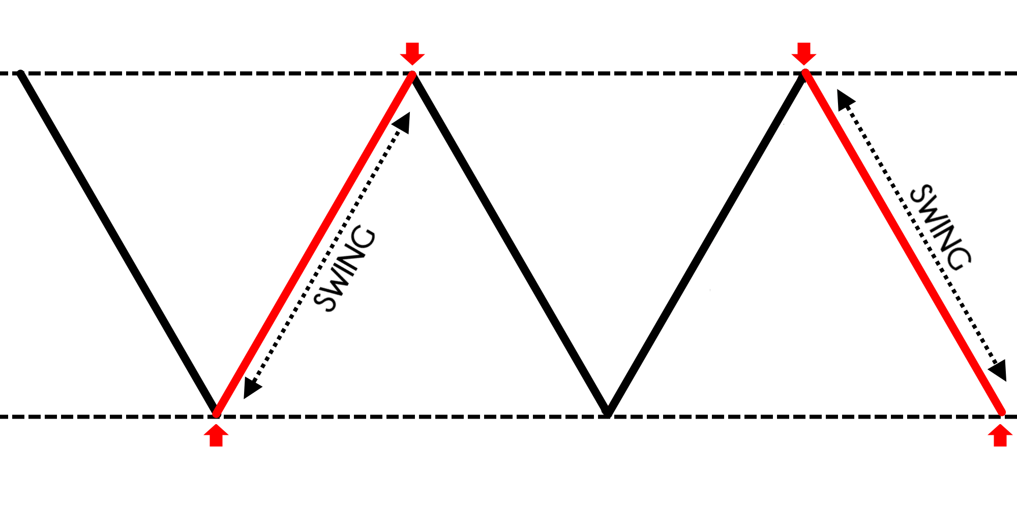 Ask the Trader: How Do You Place Swing Trades with Mo - Ticker Tape