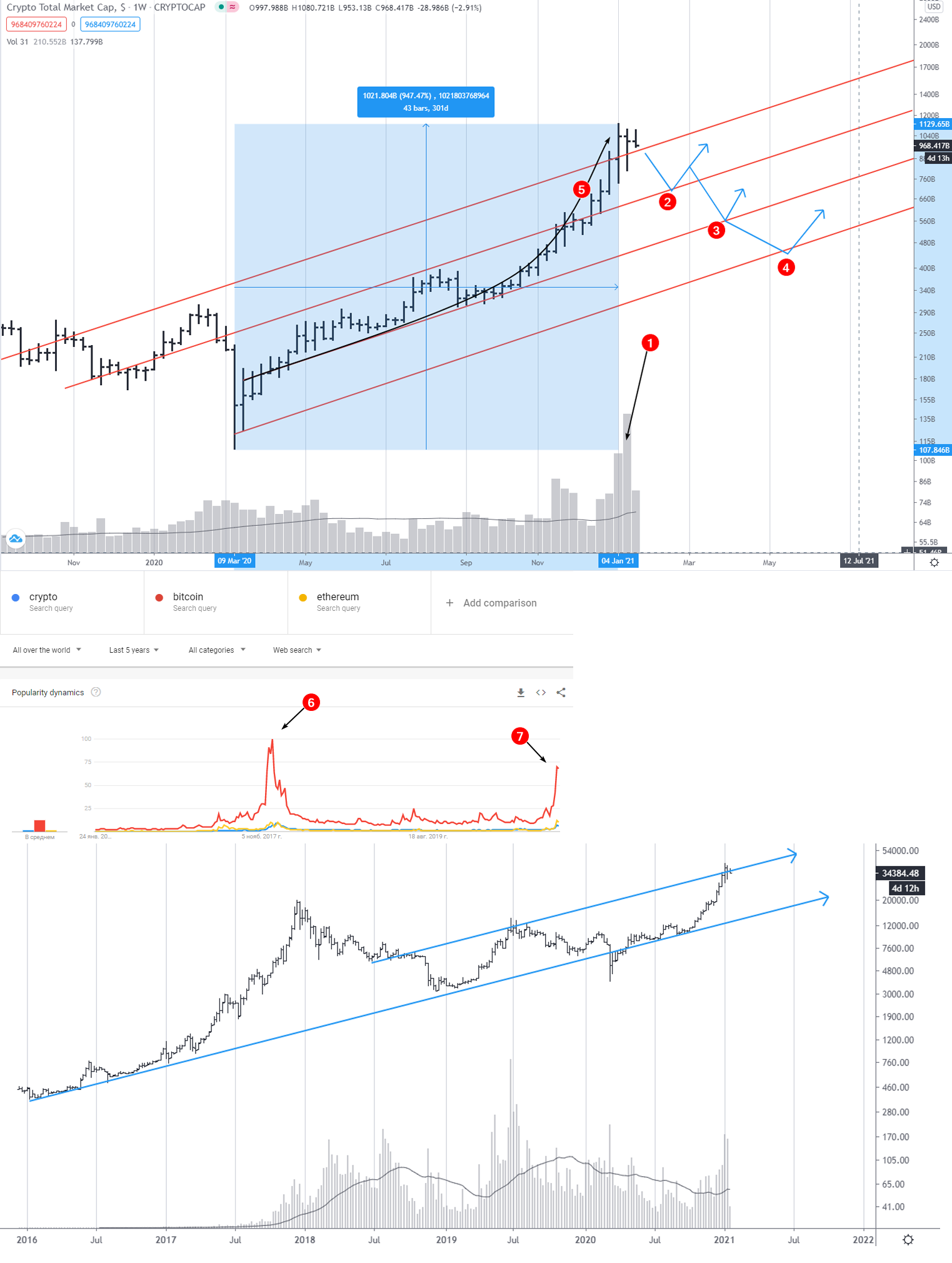 How Artificial Intelligence (AI) Can Predict Crypto Market Trends?