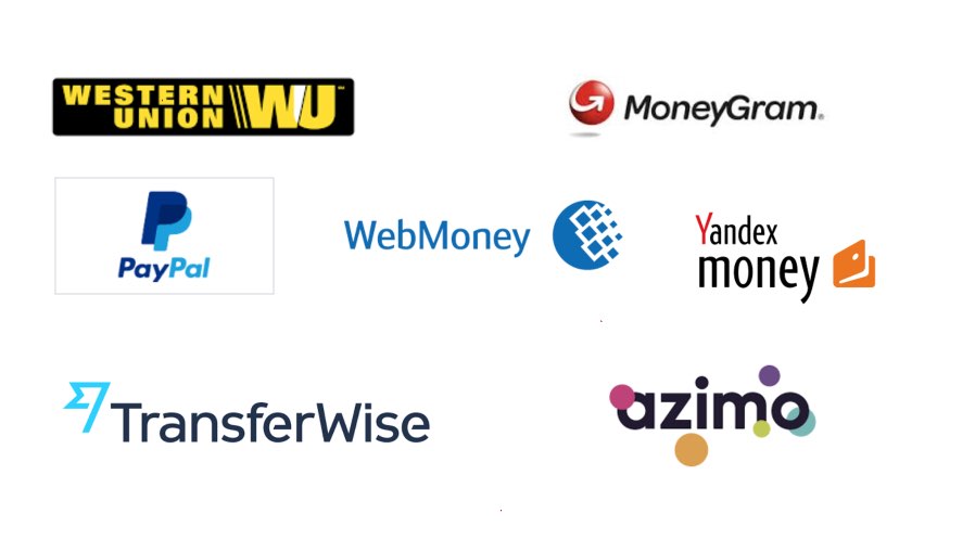 International Money Transfer | Western Union | Post Office®