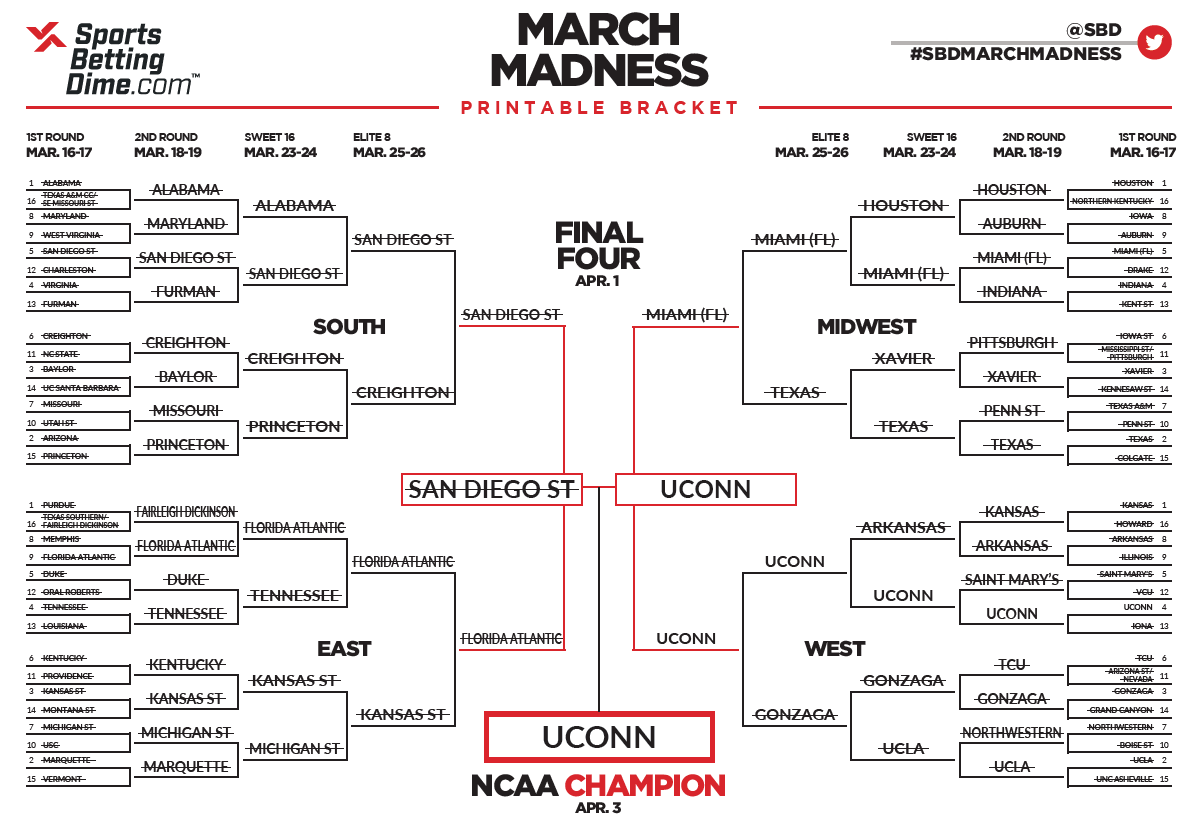 An (Updated) Employer's Guide to March Madness | Labor & Employment Report