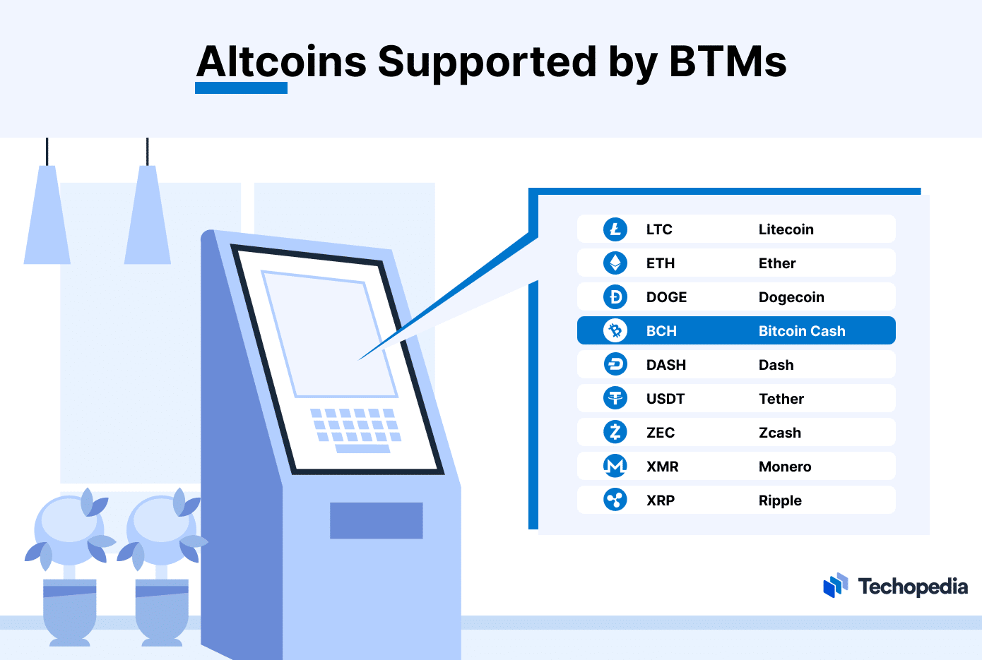 Bitcoin ATM Money Transfer: How to Send Money Confidently