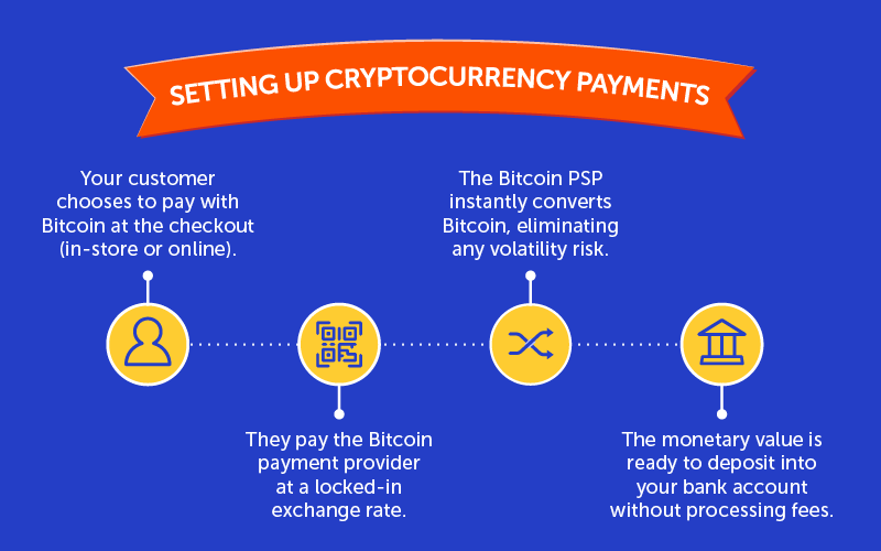 How to Accept Bitcoin & Other Crypto Payments in Your Business