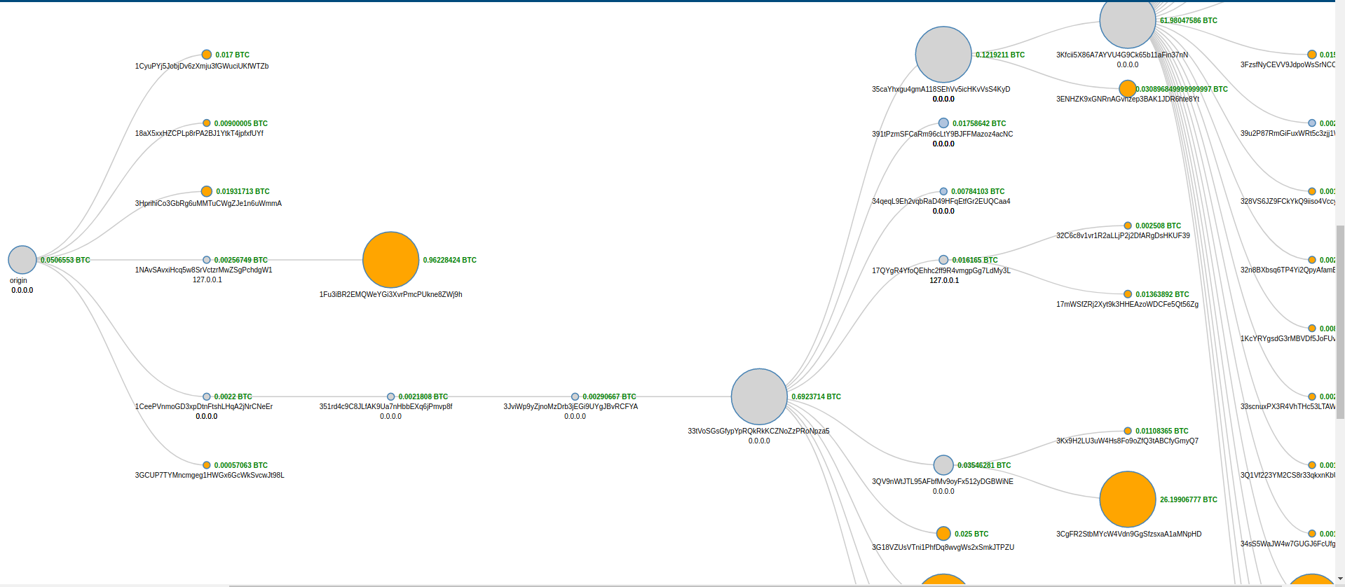 Tracing Bitcoin Transactions and Addresses - Bitquery