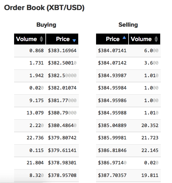 Bitcoin Trading: How To Trade Bitcoin In – Forbes Advisor Australia