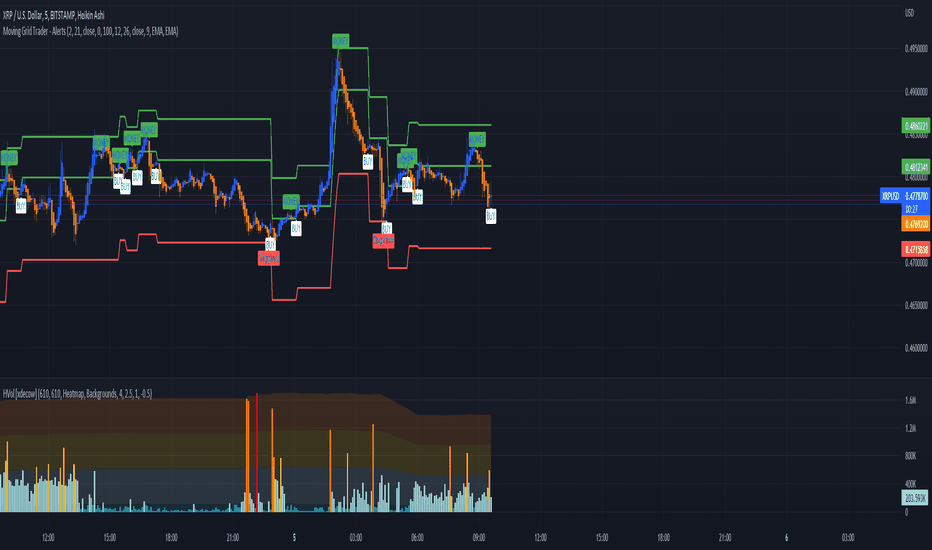 Forex Brokers accepting Ripple