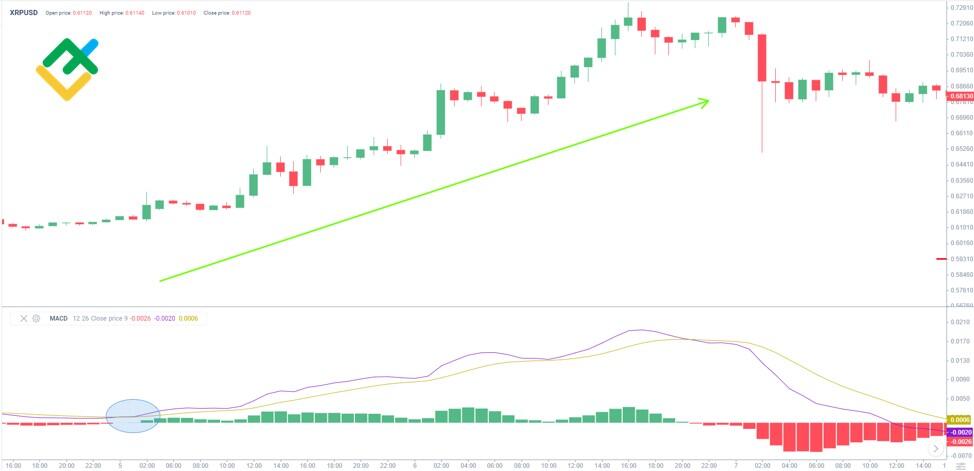 IronFX Ripple Cryptocurrency Trading On MT4