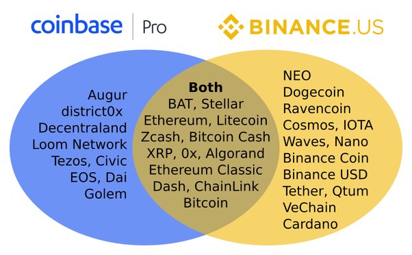 How To Transfer From Coinbase To Binance (In 5 Simple Steps)