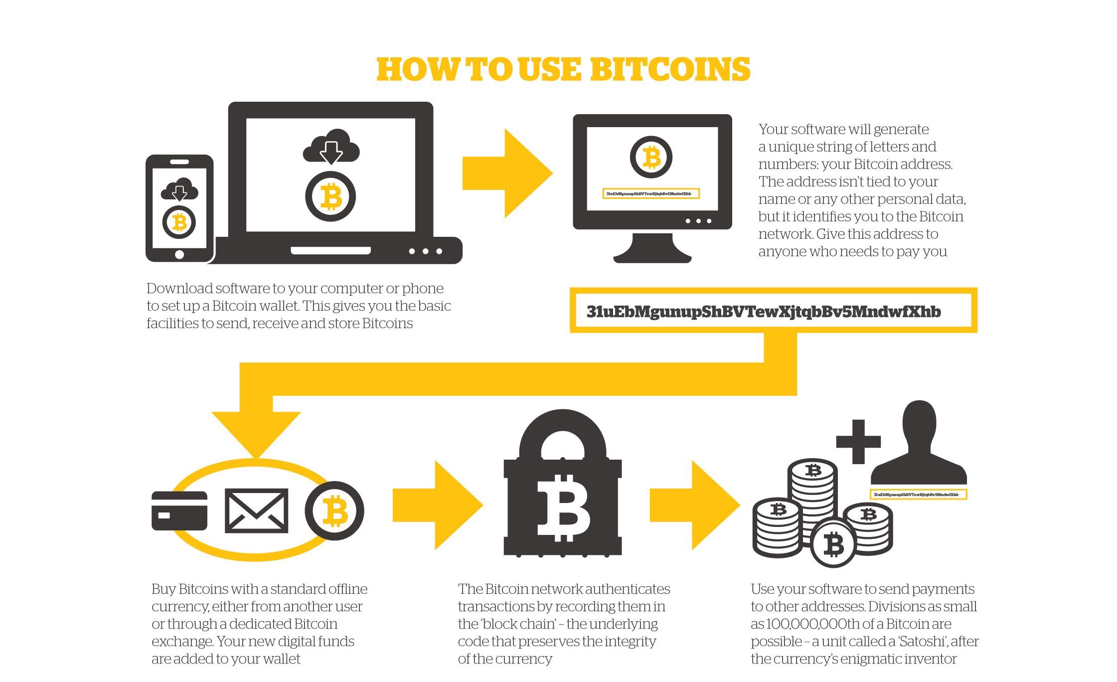 Bitcoin for Beginners: What You Need to Know about BTC - NerdWallet