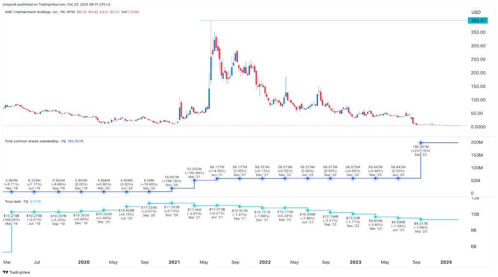 Trade AMC Entertainment | AMC stock price | bitcoinlove.fun