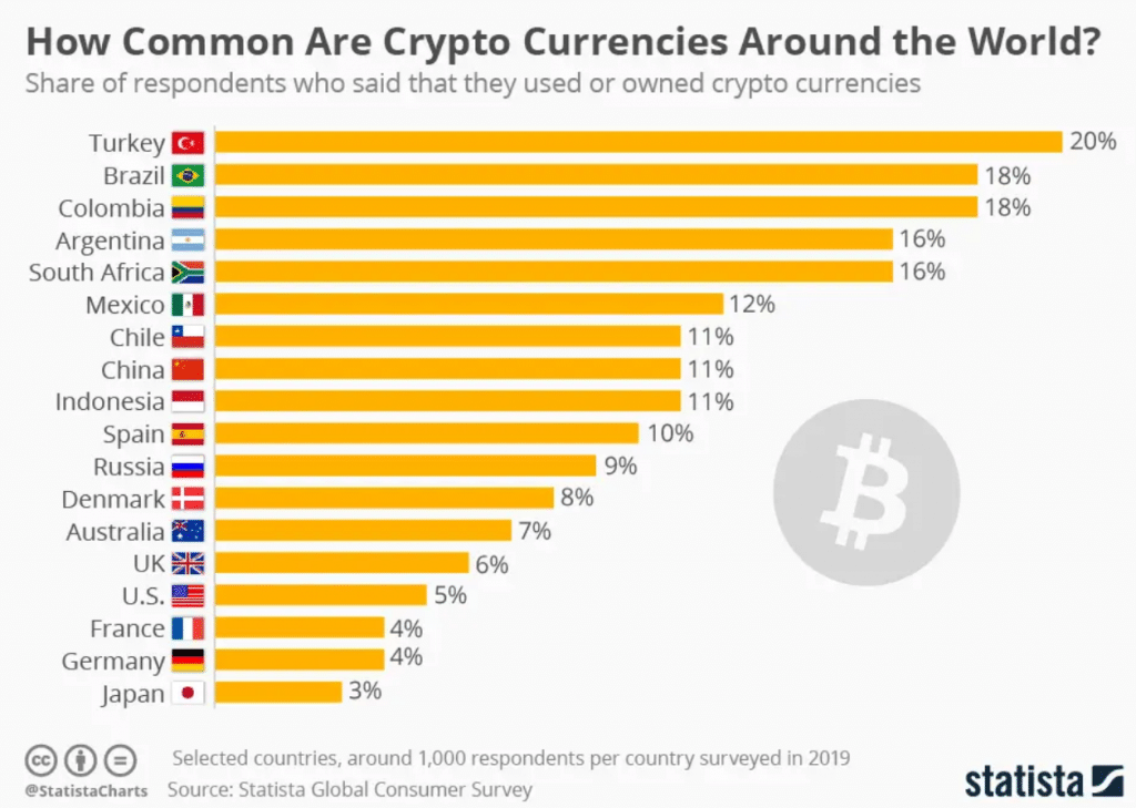 Cryptocurrency: Definition, Advantages & Disadvantages