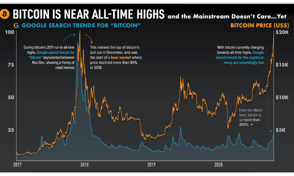 Transitions in the cryptocurrency market during the COVID pandemic: A network analysis - PMC