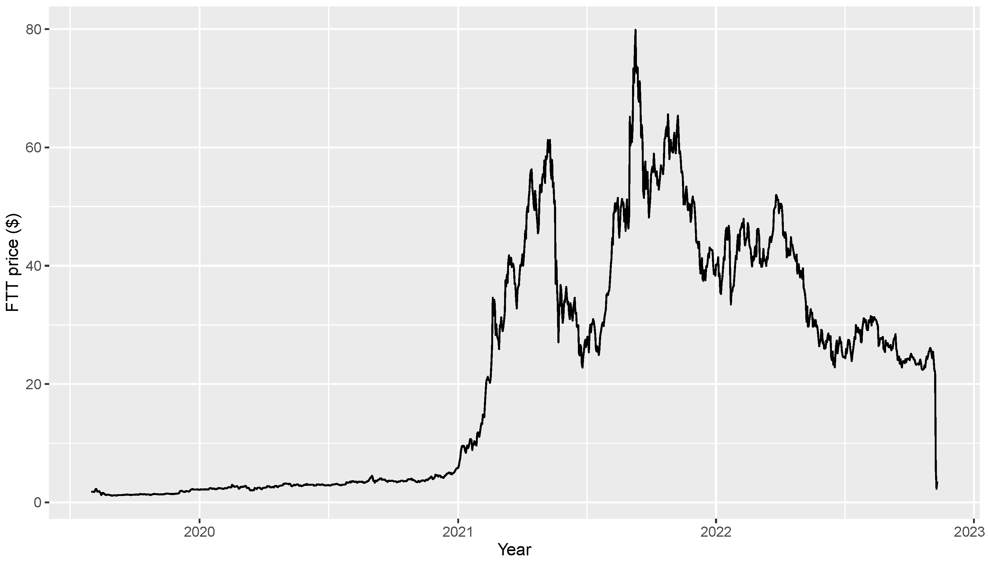 HTMLCOIN Vs NautilusCoin Comparison - HTML/NAUT Cryptocurrency Comparison Charts - All time