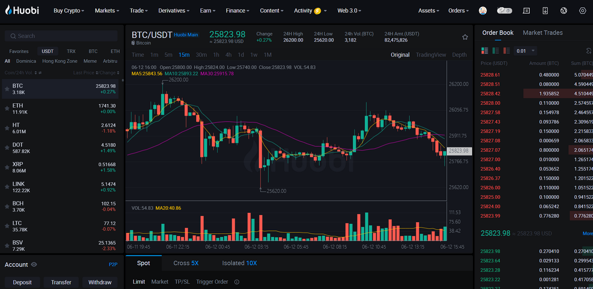 Crypto Exchange from Huobi Clone | Huobi Exchange Clone Software