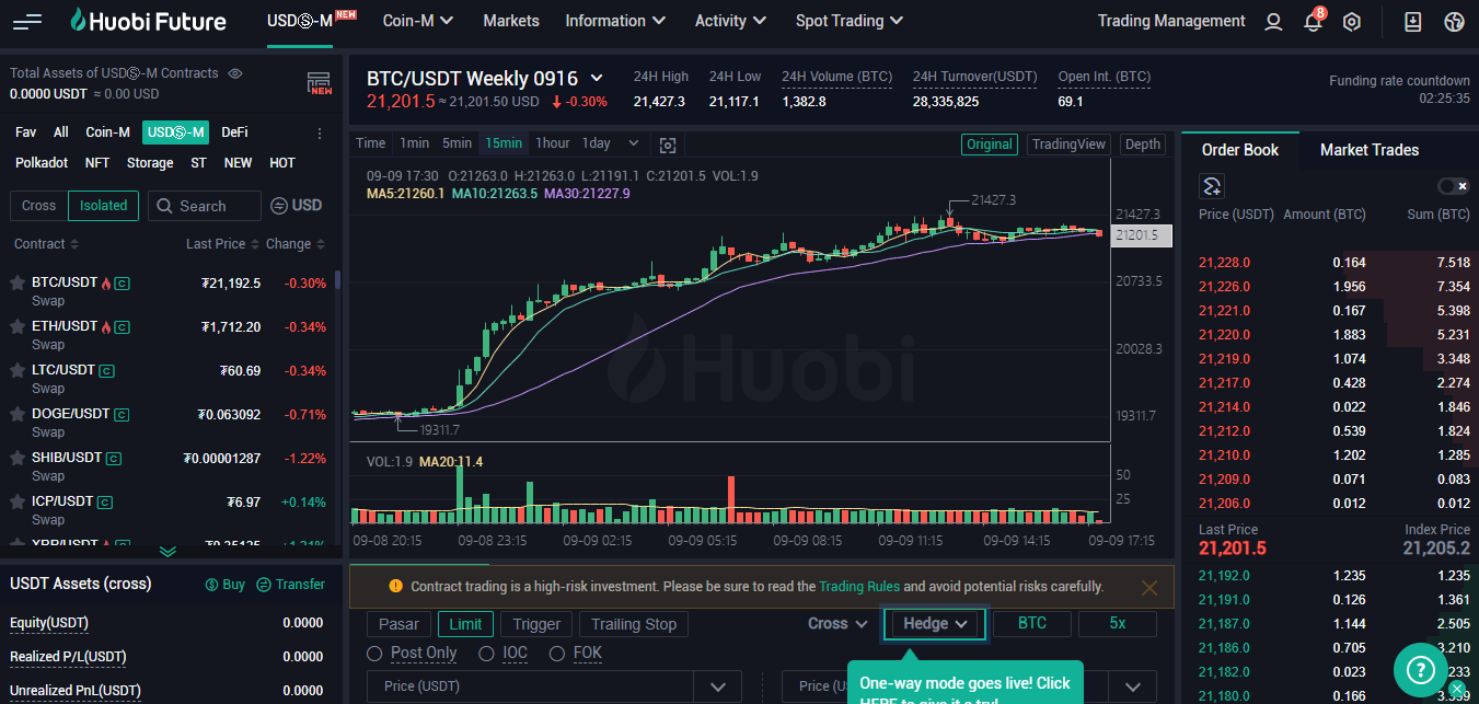 HTX trade volume and market listings | CoinMarketCap