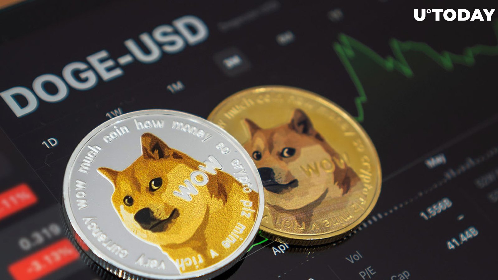 Dogecoin price today, DOGE to USD live price, marketcap and chart | CoinMarketCap