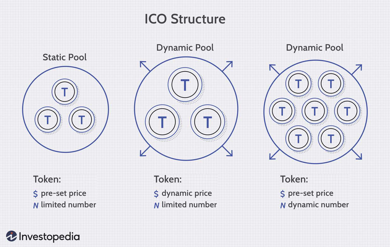 Initial coin offering - Wikipedia