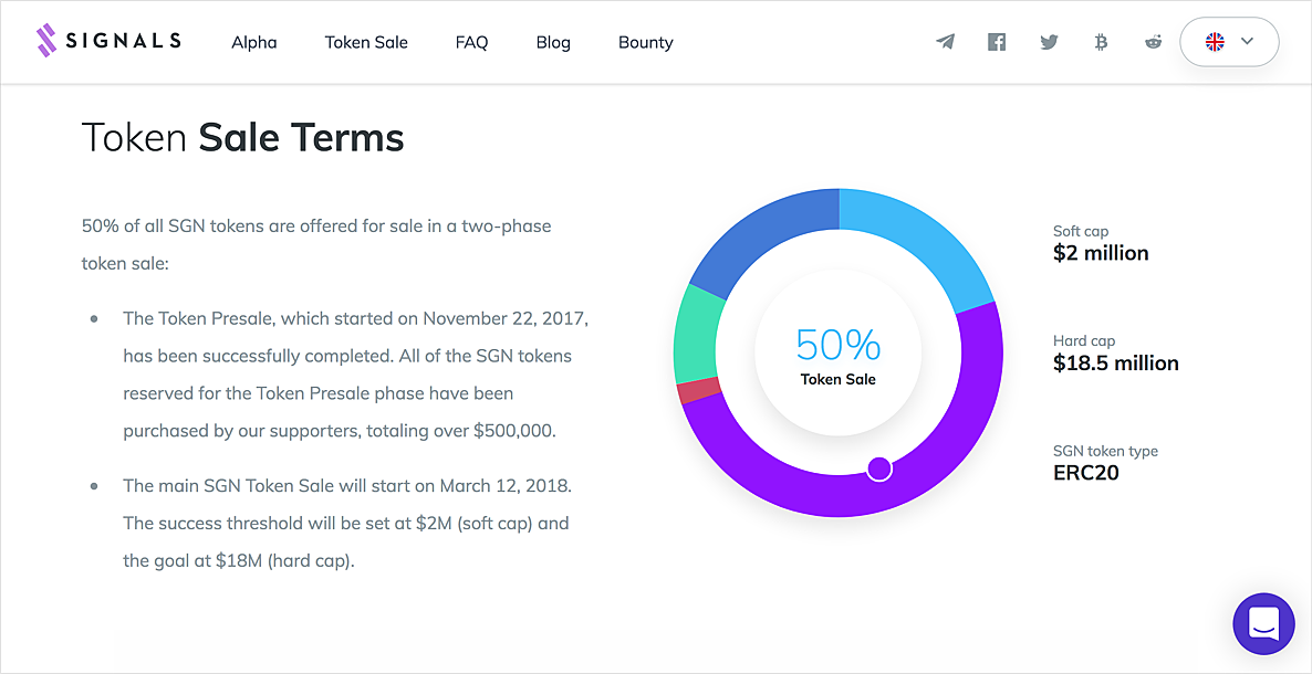 Initial Coin Offering (ICO) Explained - A Complete Guide