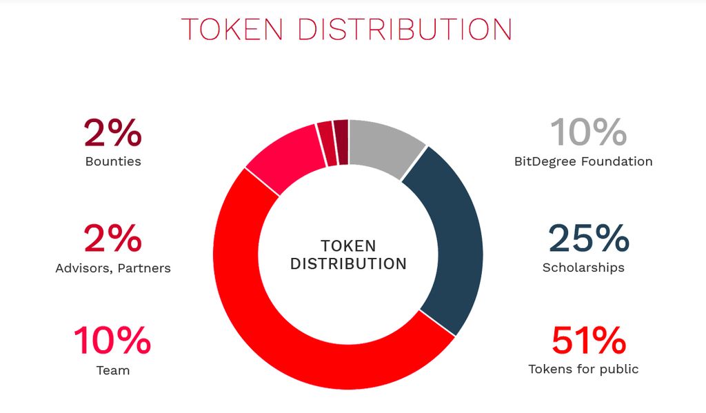 Mastering Token Distribution with TokenMinds: Your Ultimate Guide to Success