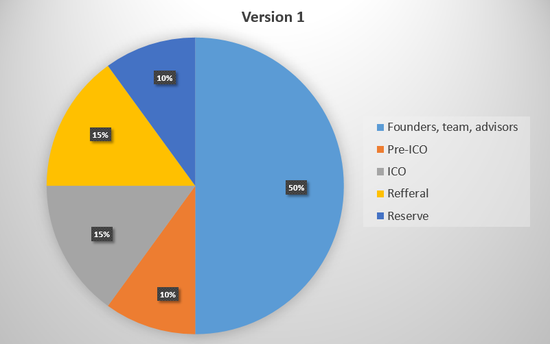 ICOs: What is a Coin Launch?