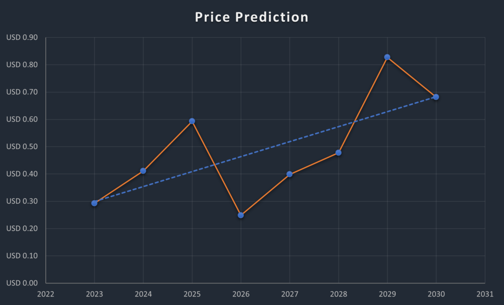 IDEX Price Today - IDEX Price Chart & Market Cap | CoinCodex