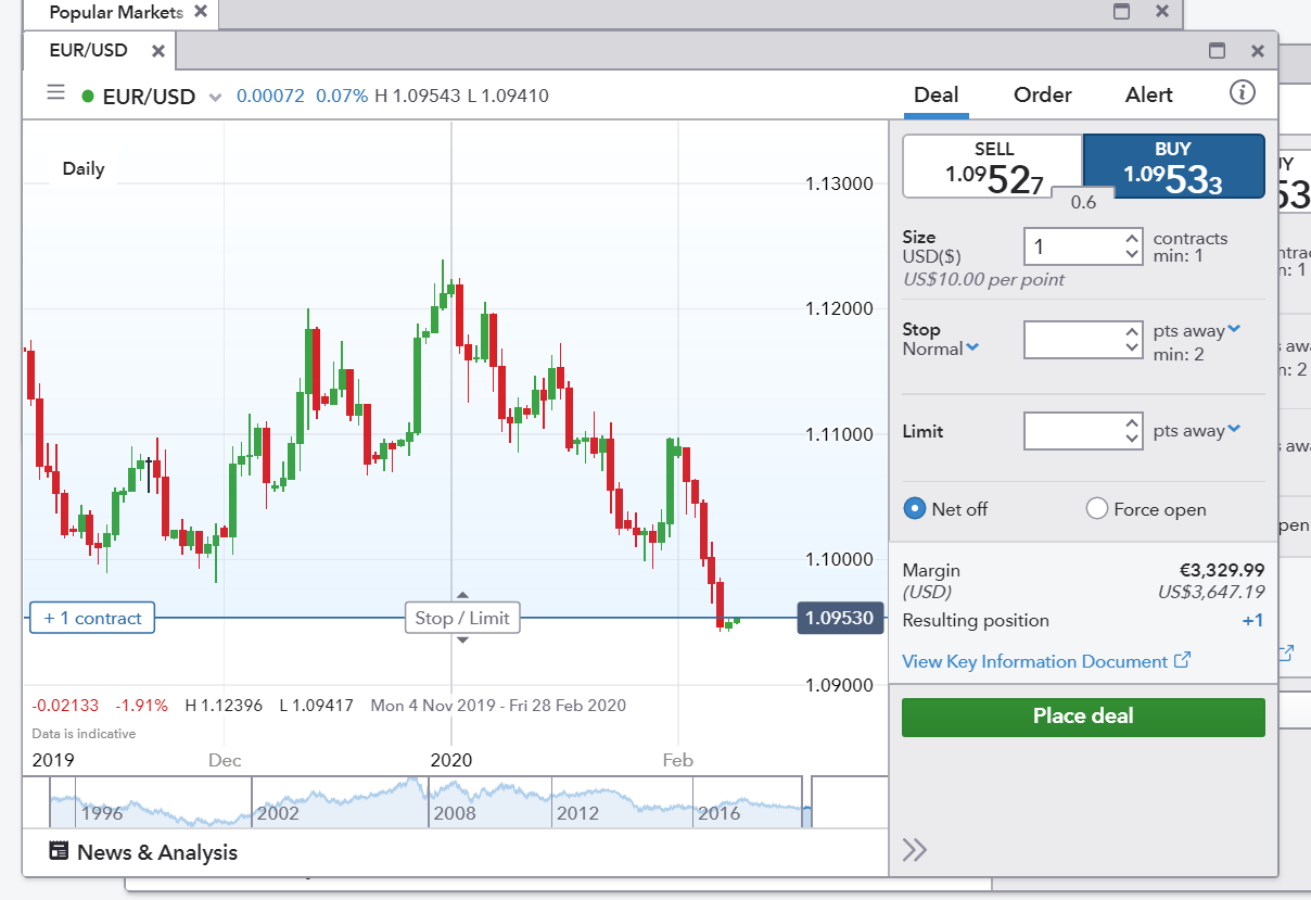 Bitcoin spread with IG : Forum General trading discussions - ProRealTime