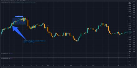 IG Gold price now, Live IGG price, marketcap, chart, and info | CoinCarp