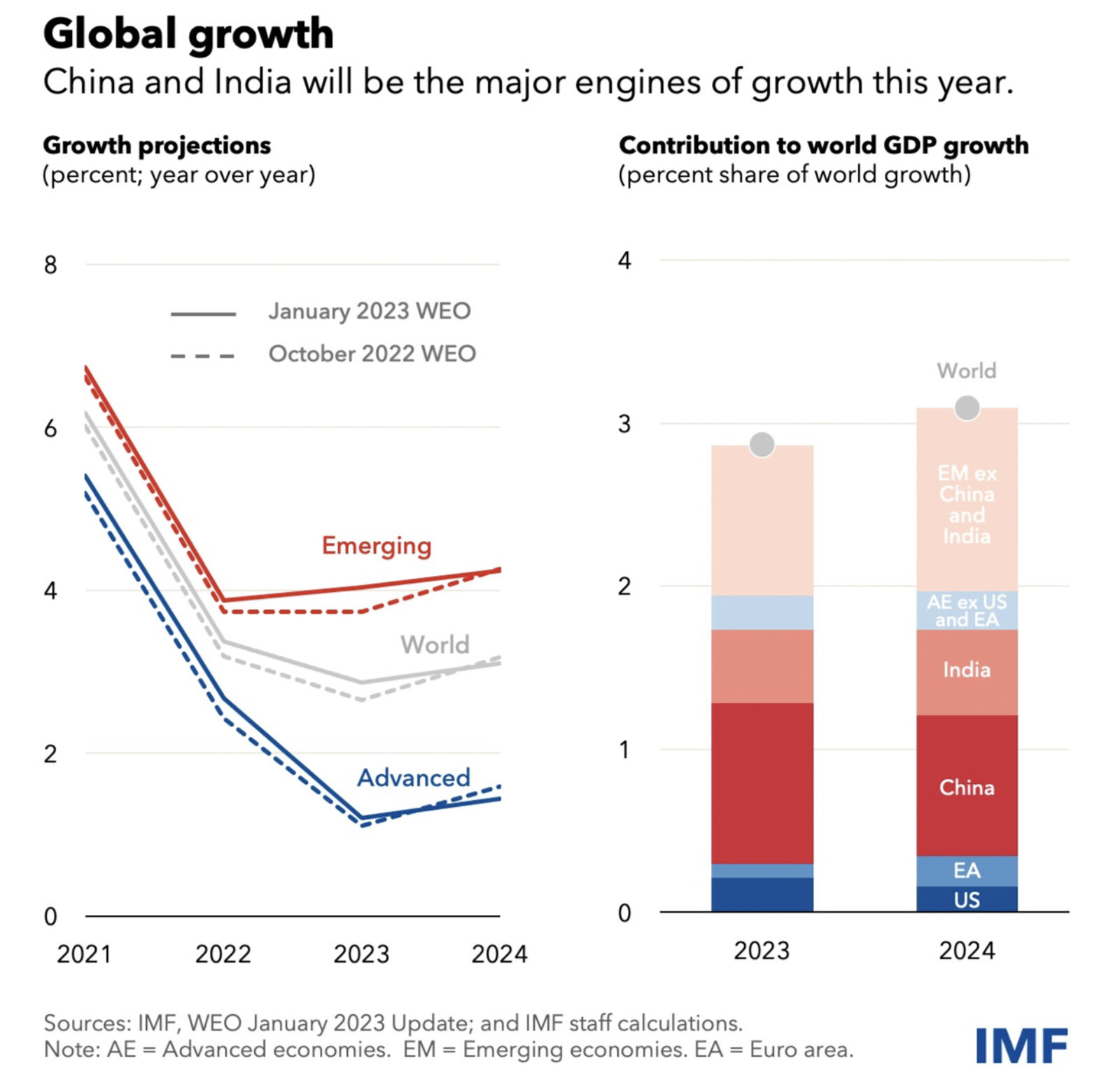 USMCA and nearshoring: The triggers of trade and investment dynamics in North America | Brookings