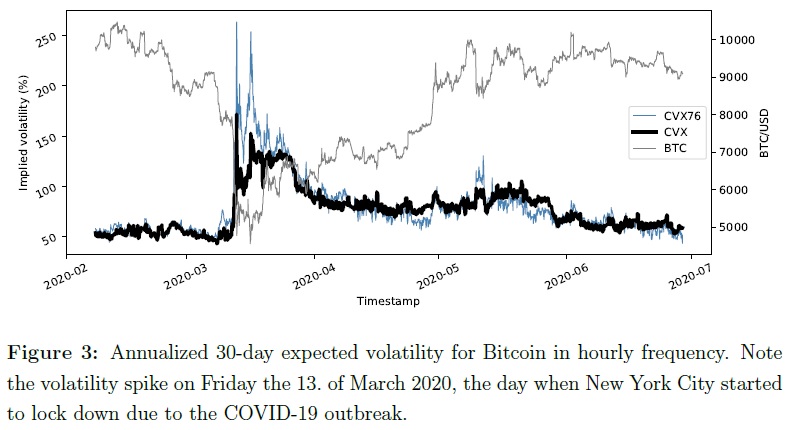 Eurekahedge Crypto-Currency Hedge Fund Index