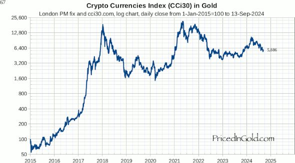 Live Cryptocurrency Charts & Market Data | CoinMarketCap