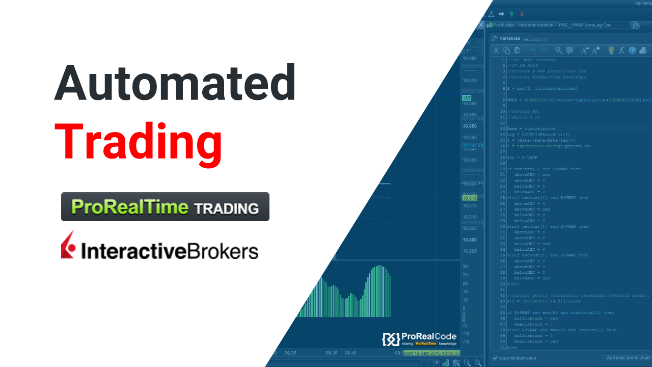 Recurring Investments | Interactive Brokers LLC