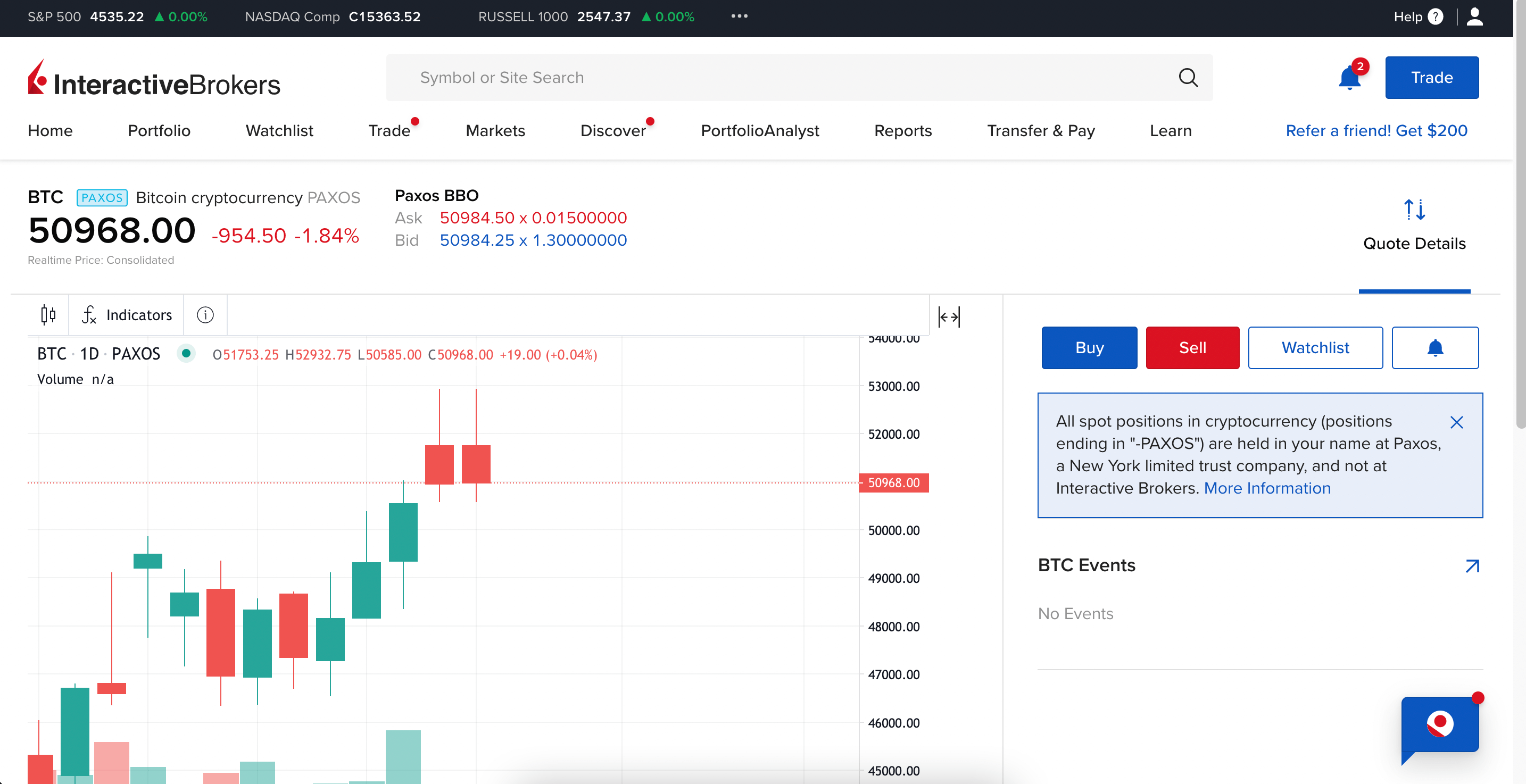 Cryptocurrencies Trading Permission