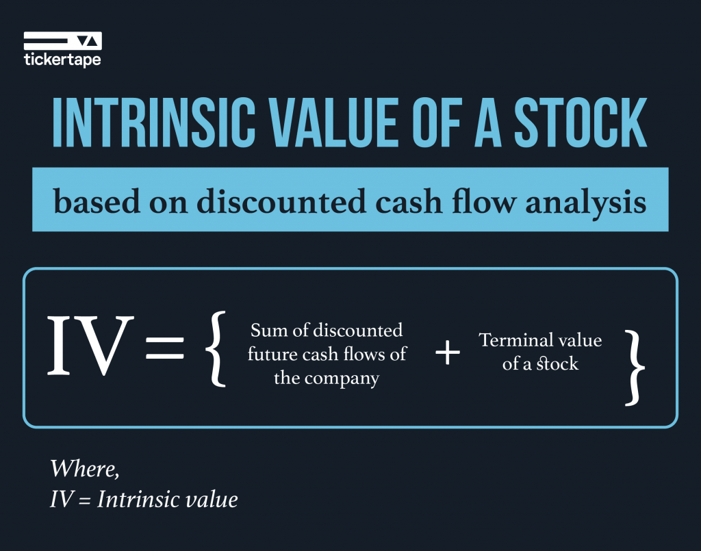 How To Calculate Intrinsic Value (% Working )