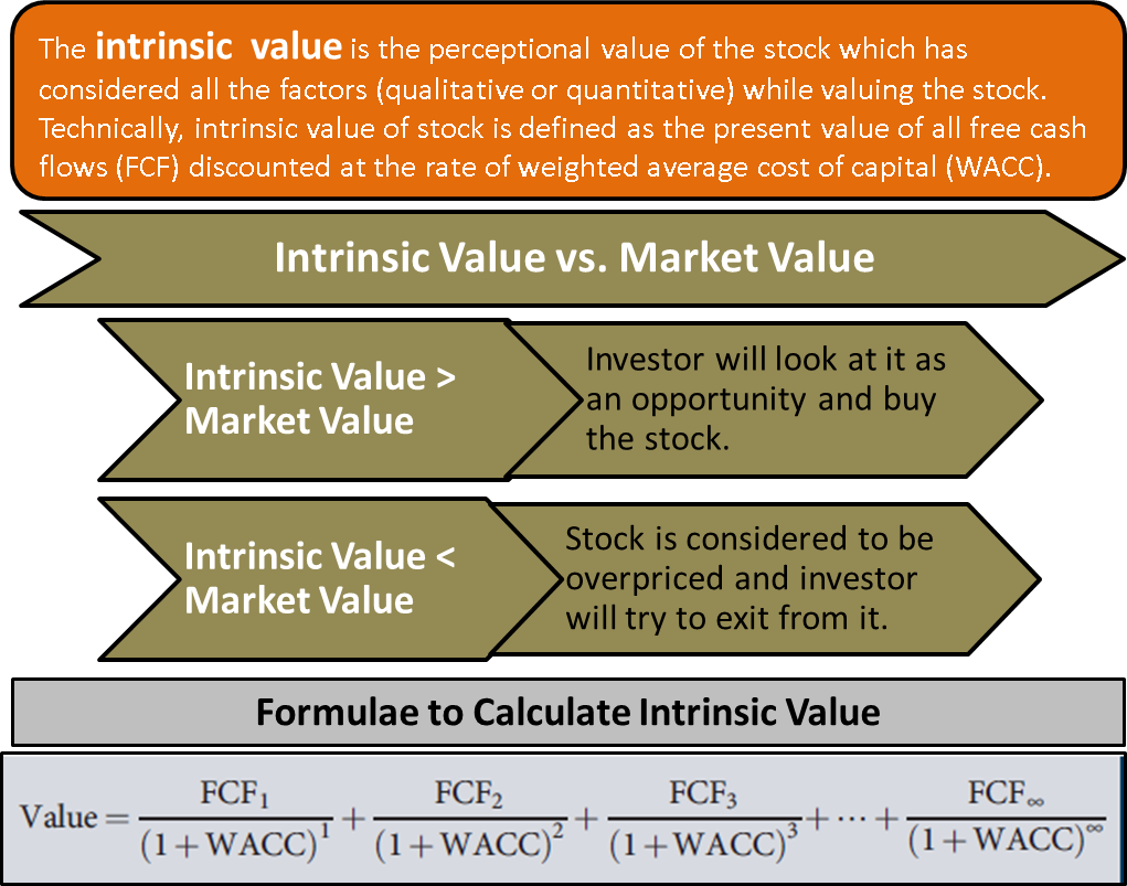 Stock's Intrinsic Value| DCF model — Indicator by Thomas_Chia_Han_Yang — TradingView