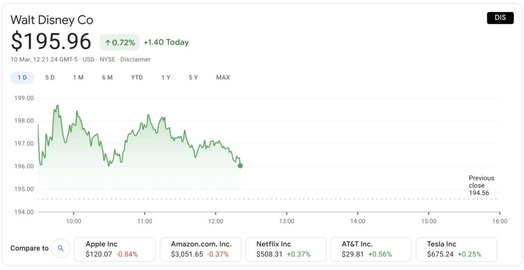 How to Invest k?