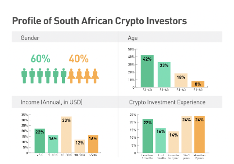 Bitcoin South Africa - Learn about bitcoin in South Africa