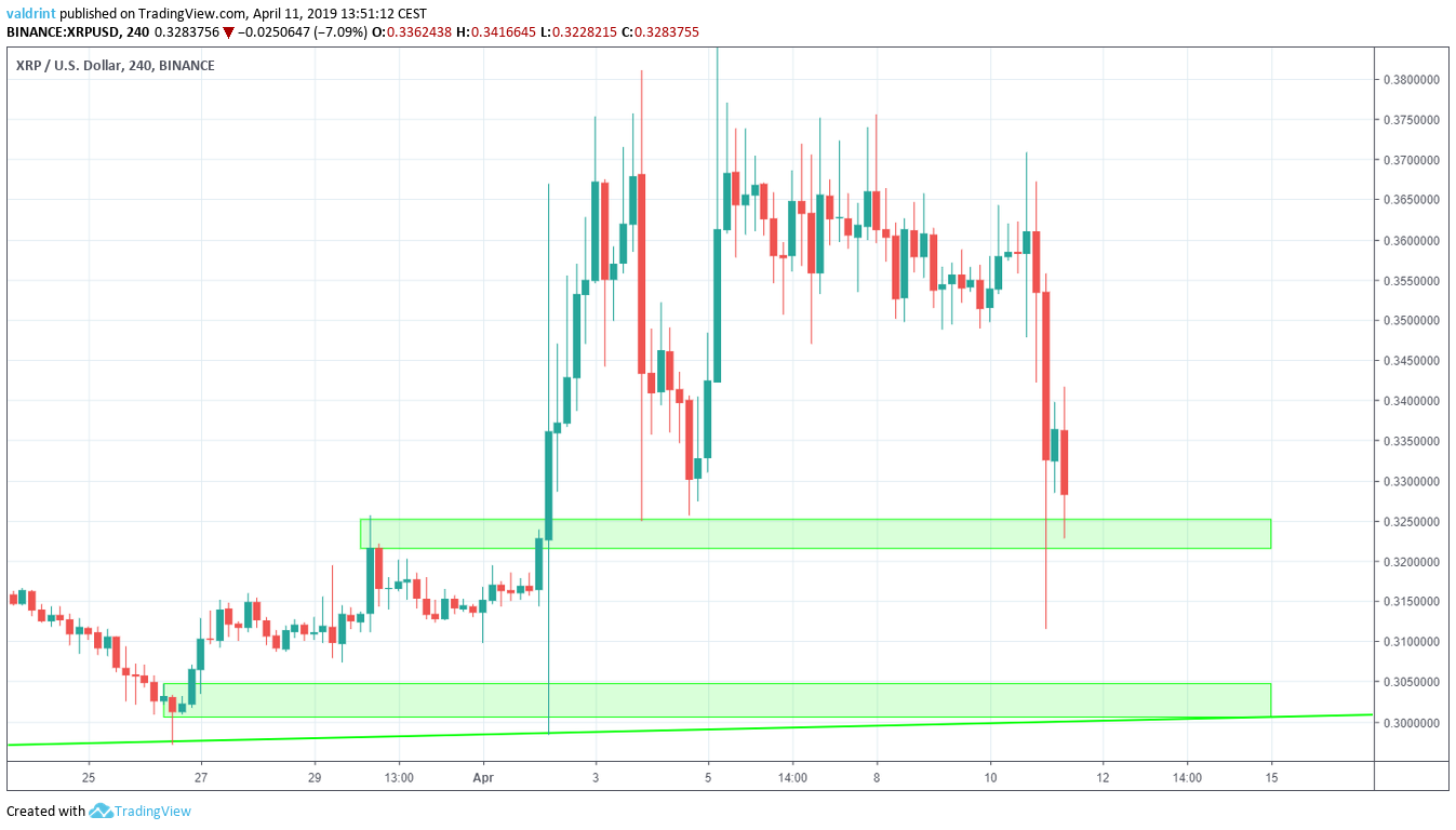 AXRP | 21Shares Ripple XRP ETP