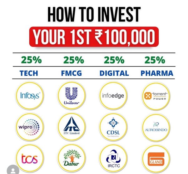 What To Do With 50K: 10 Year Look At Passive Investing