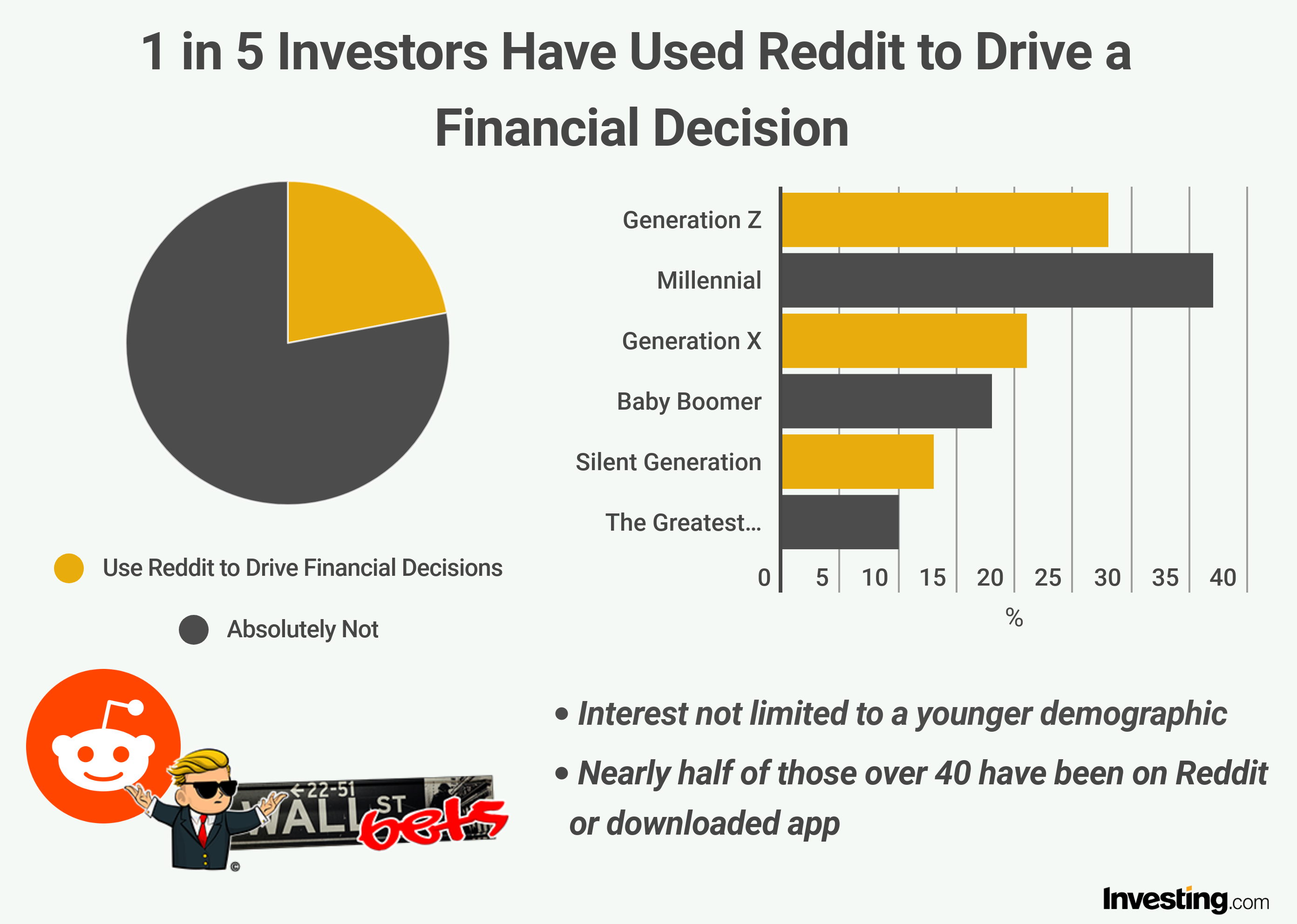 Reddit Plans To Raise Up To $ Million in IPO