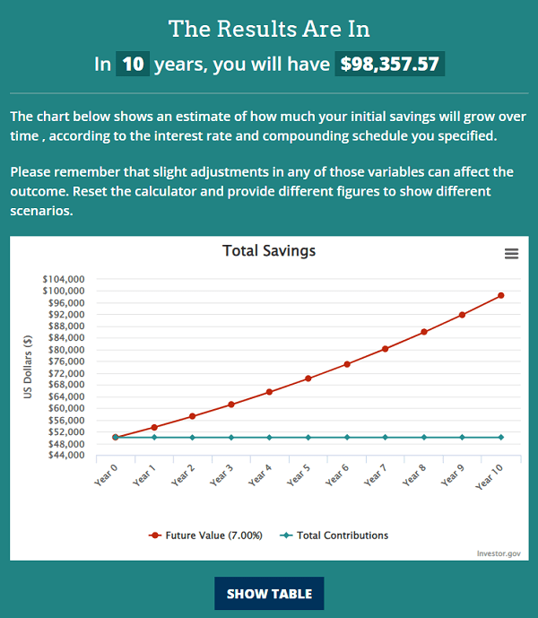 7 of The Best Ways to Invest $50K in Real Estate in | Concreit