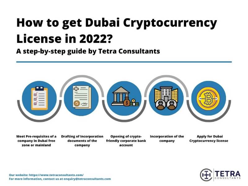 Crypto For Countries: UAE - AlphaPoint