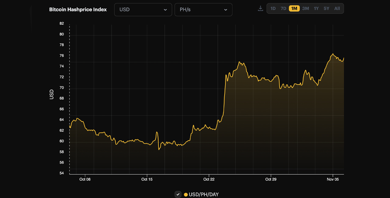 Is Bitcoin Mining Profitable in ? What are the influential factors? - bitcoinlove.fun