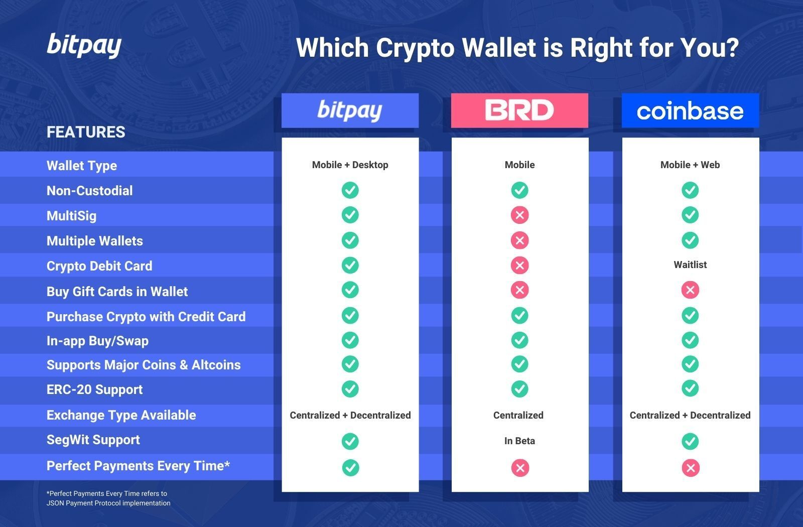 What is Coinbase | Deel