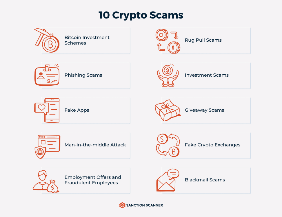 Cryptocurrency Scams Explained - NerdWallet