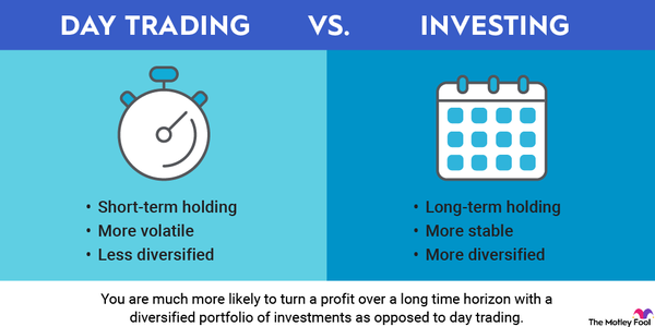 Is Stock Trading Gambling?