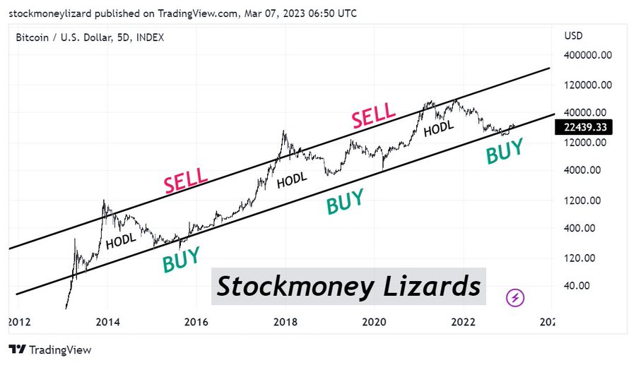 Is It Too Late to Buy Bitcoin in ?