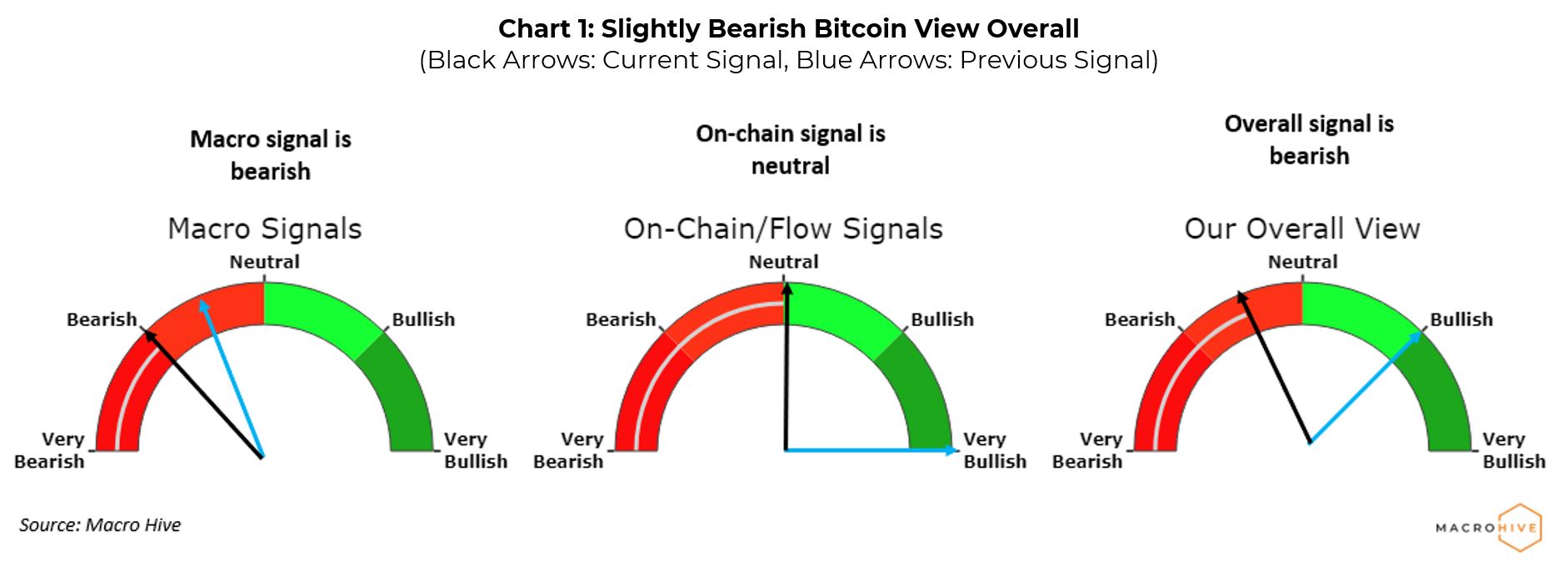 When Is the Best Time to Sell Bitcoin?