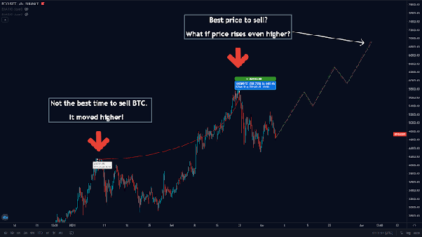 Bitcoin price jumps over $38, Is it a good time to buy or sell?