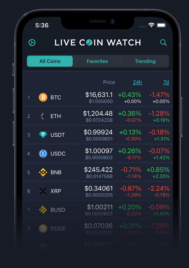 Never miss a beat in the crypto market with Live Coin Watch app | CoinMarketCap