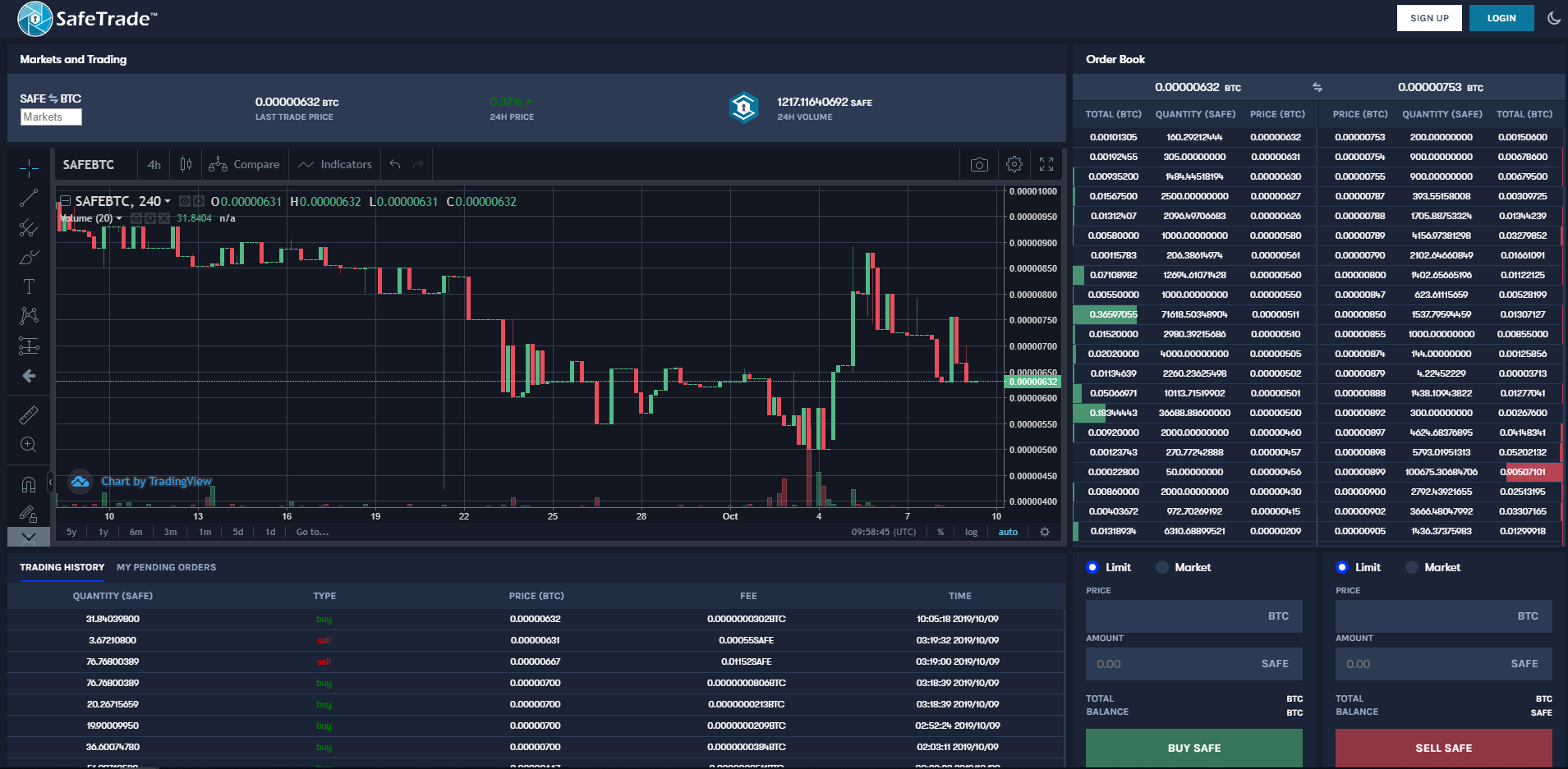 SafeTrade Review: Is SafeTrade Trustworthy?